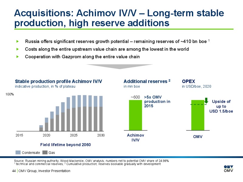 February 2016 Investor Presentation – OMV – slide 43