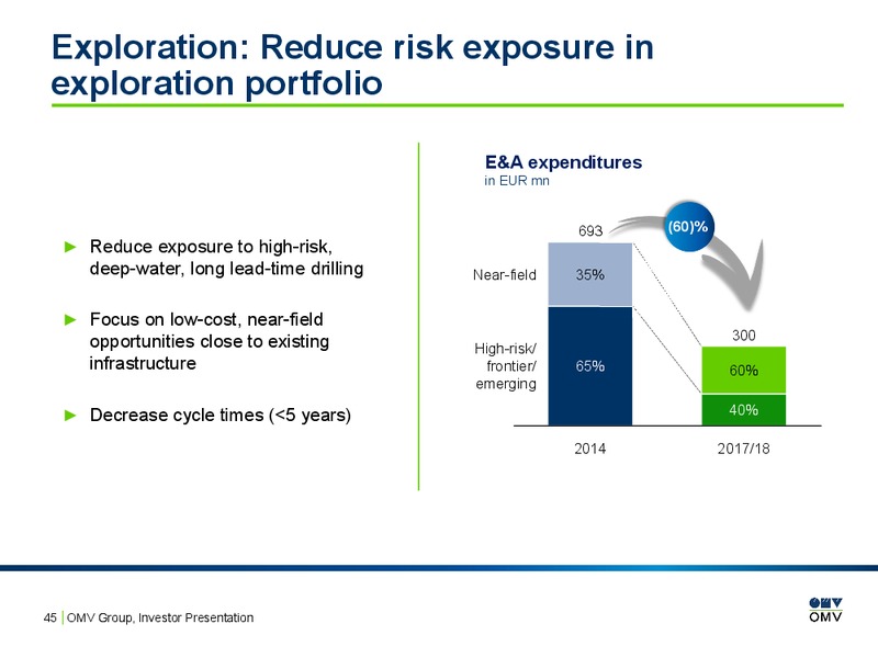 February 2016 Investor Presentation – OMV – slide 44