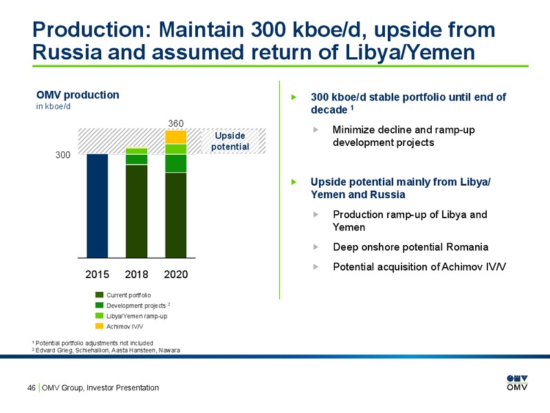 February 2016 Investor Presentation – OMV – slide 45