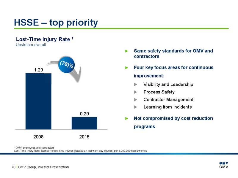 February 2016 Investor Presentation – OMV – slide 47