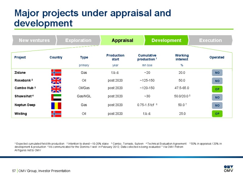 February 2016 Investor Presentation – OMV – slide 56