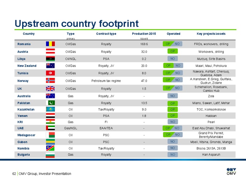 February 2016 Investor Presentation – OMV – slide 61