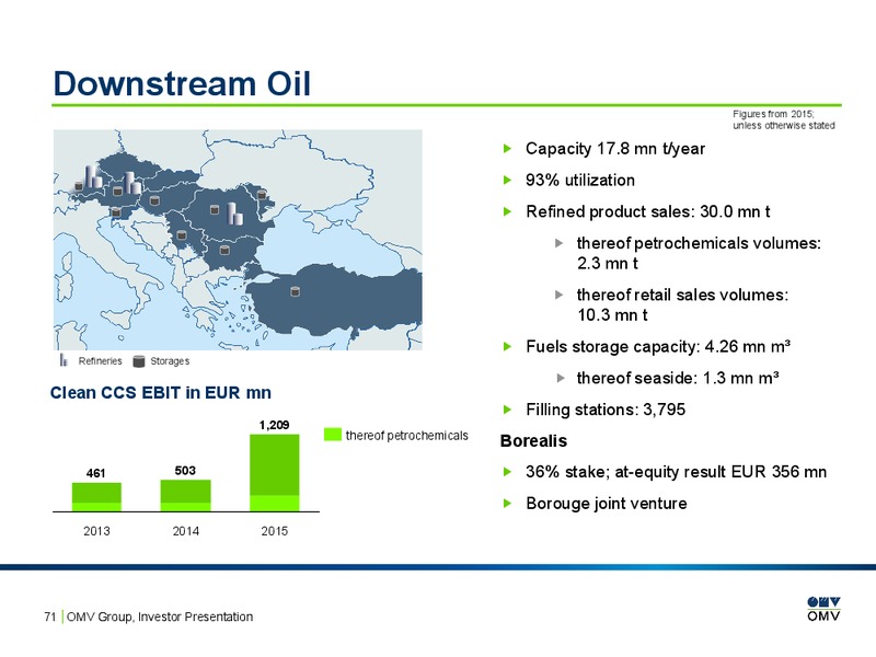 February 2016 Investor Presentation – OMV – slide 70