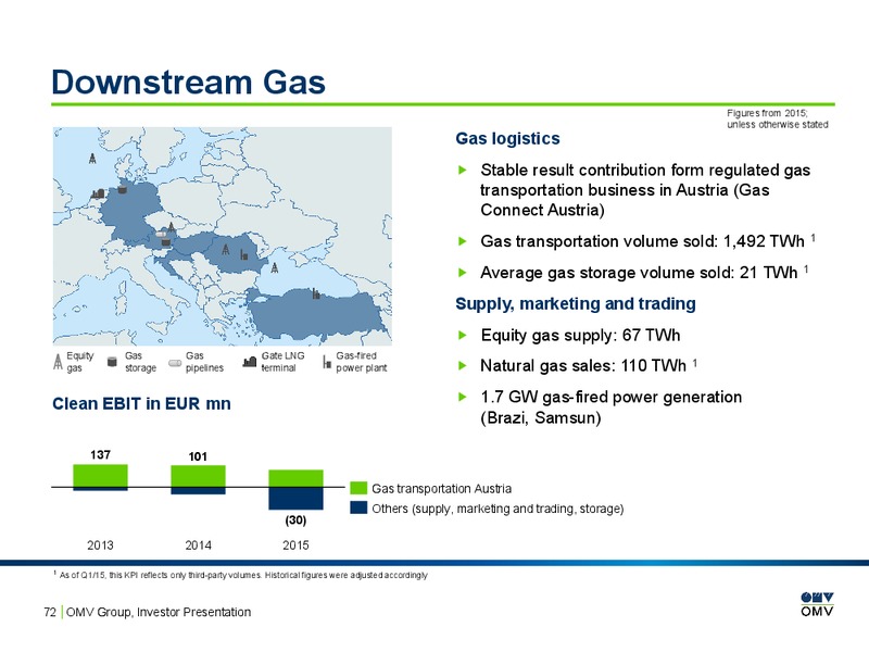 February 2016 Investor Presentation – OMV – slide 71