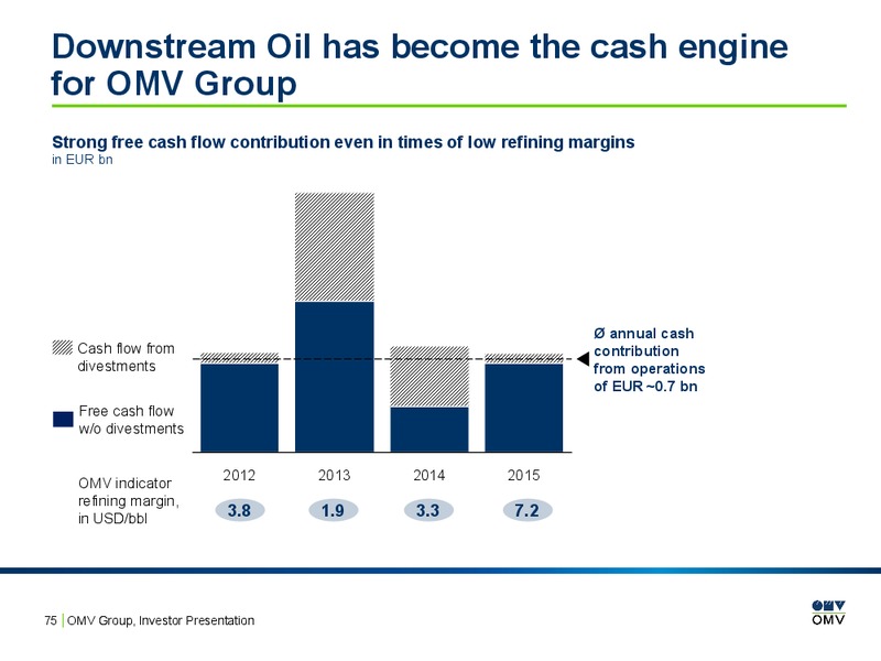 February 2016 Investor Presentation – OMV – slide 74