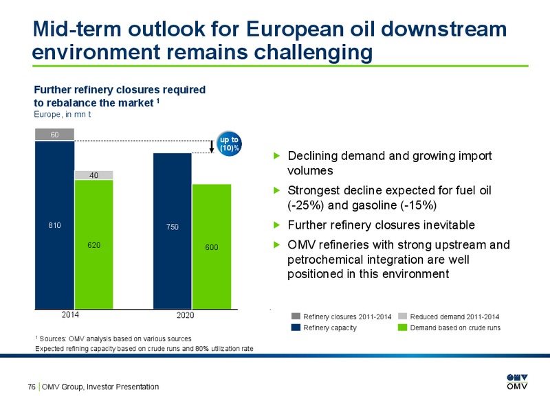 February 2016 Investor Presentation – OMV – slide 75