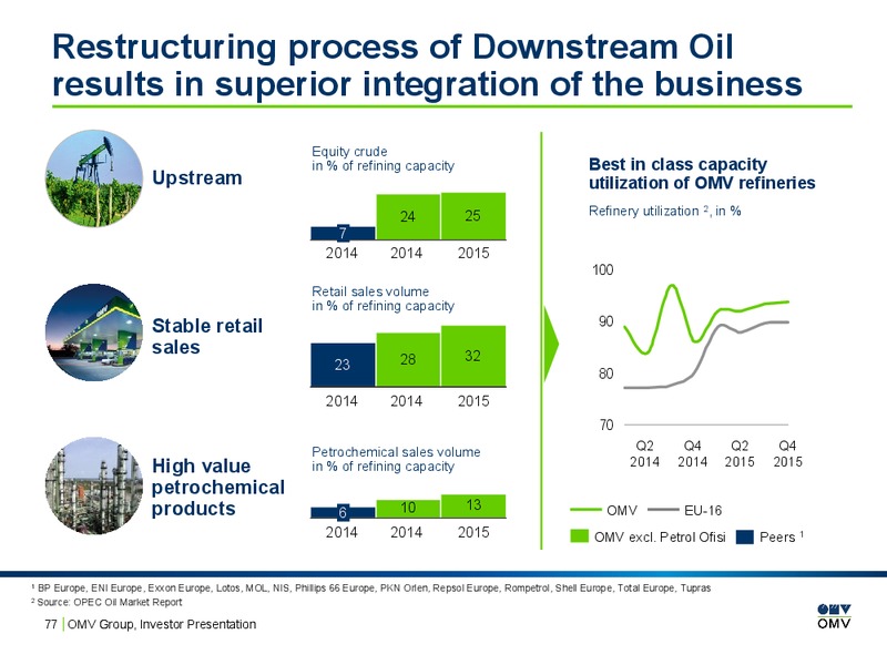 February 2016 Investor Presentation – OMV – slide 76