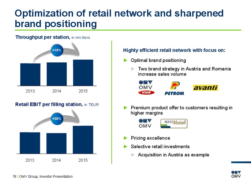 February 2016 Investor Presentation – OMV – slide 77