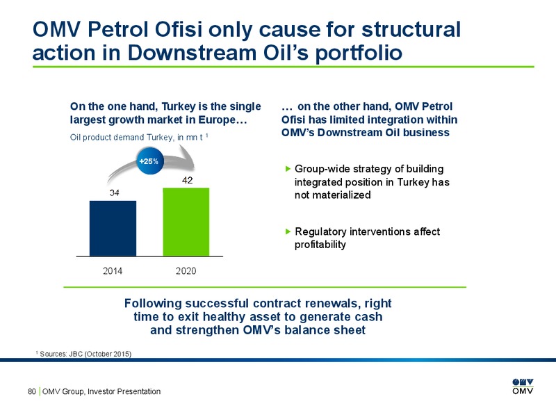 February 2016 Investor Presentation – OMV – slide 79