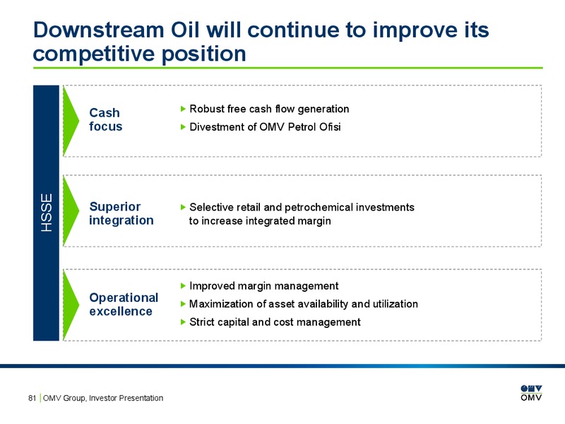 February 2016 Investor Presentation – OMV – slide 80
