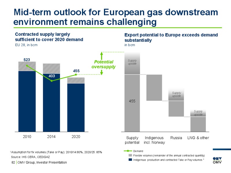 February 2016 Investor Presentation – OMV – slide 81