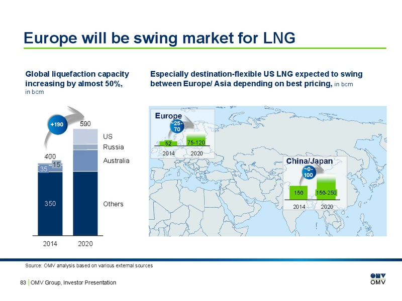 February 2016 Investor Presentation – OMV – slide 82