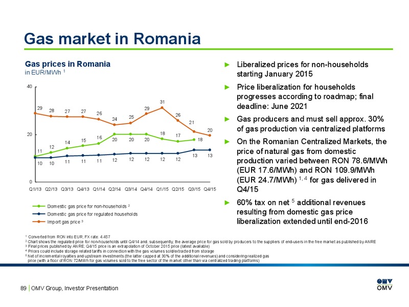 February 2016 Investor Presentation – OMV – slide 88