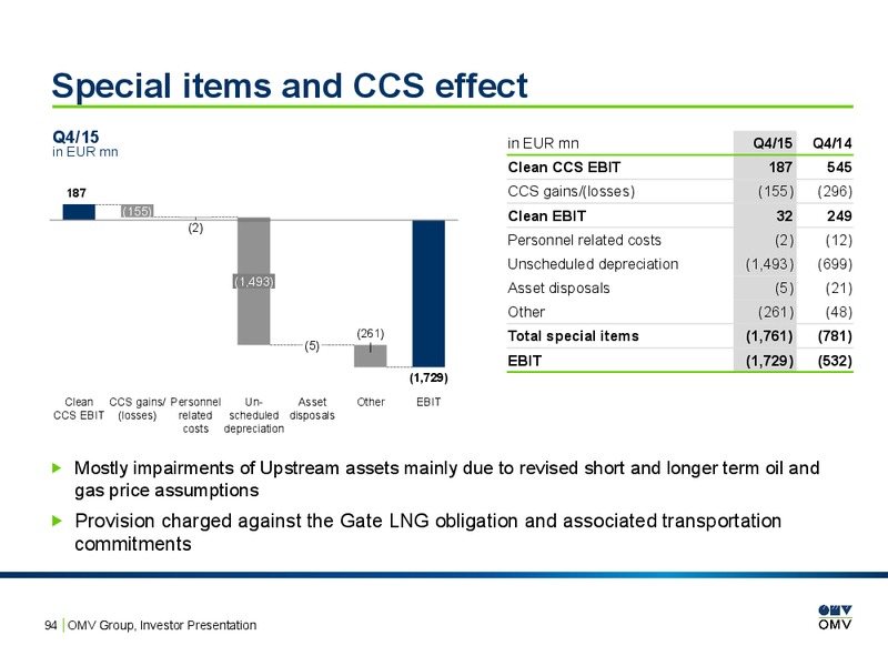 February 2016 Investor Presentation – OMV – slide 92