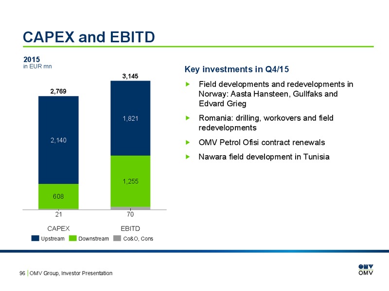 February 2016 Investor Presentation – OMV – slide 94
