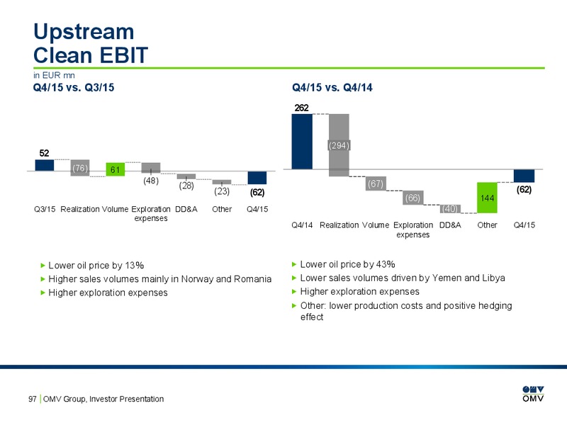 February 2016 Investor Presentation – OMV – slide 95