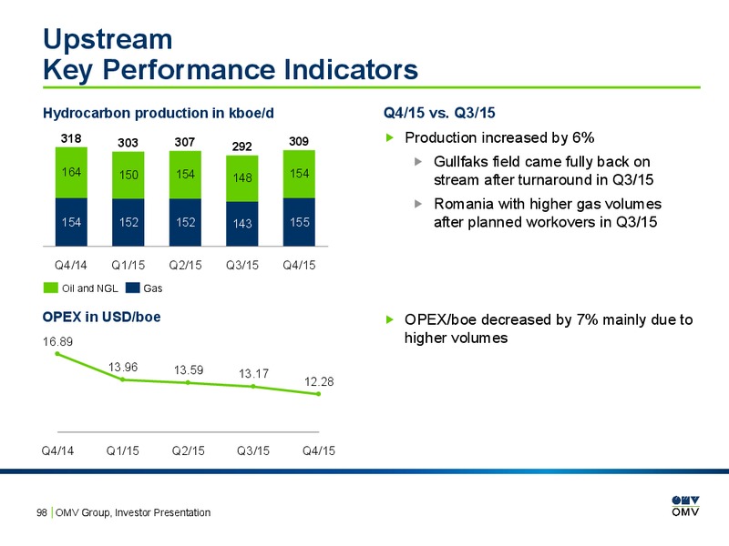 February 2016 Investor Presentation – OMV – slide 96