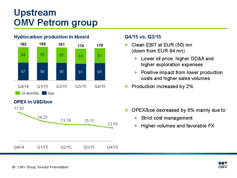 February 2016 Investor Presentation – OMV – slide 97