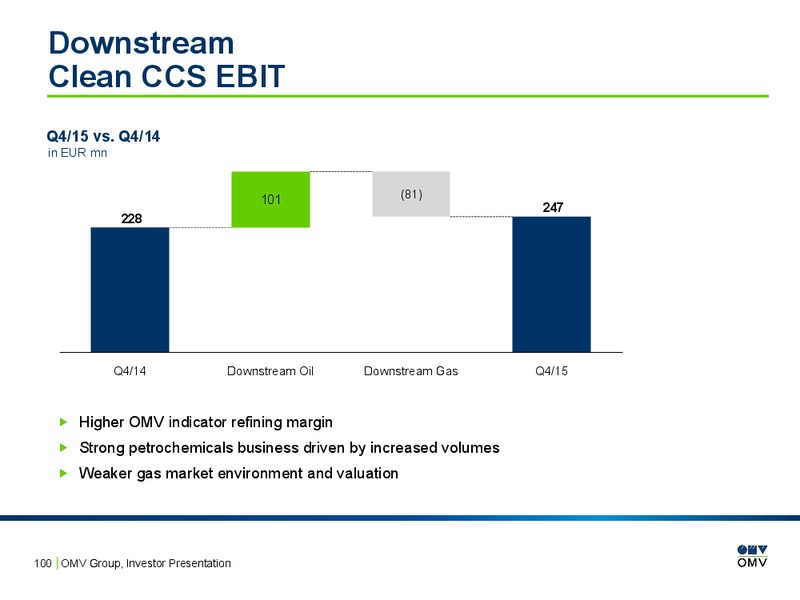 February 2016 Investor Presentation – OMV – slide 98