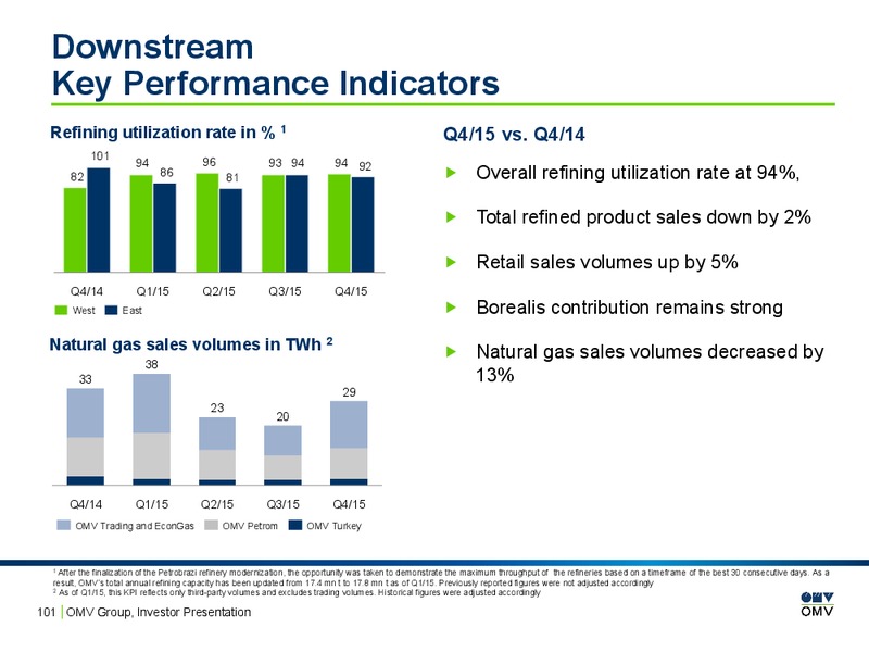 February 2016 Investor Presentation – OMV – slide 99
