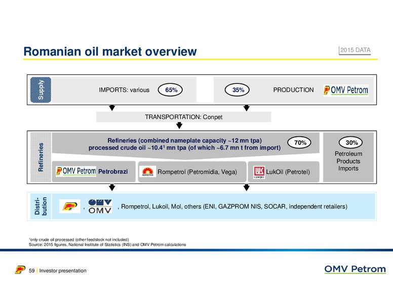 April 2016 Investor Presentation – OMV – slide 46