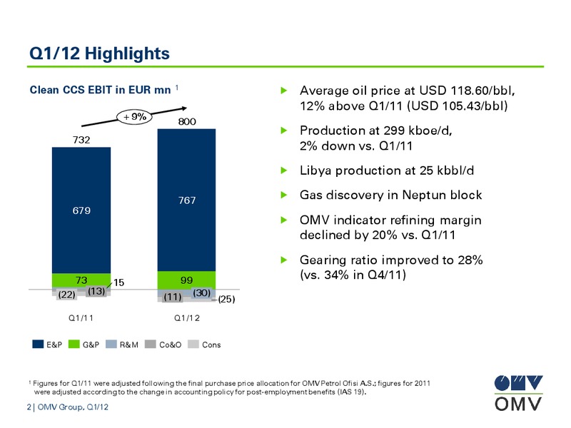 Q1 Results – OMV – slide 2