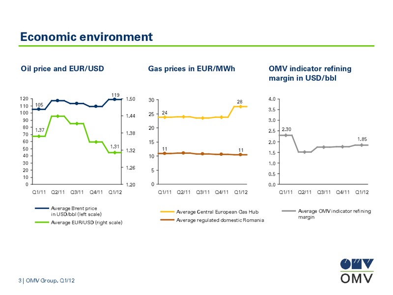 Q1 Results – OMV – slide 3