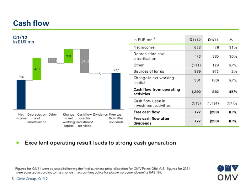 Q1 Results – OMV – slide 5