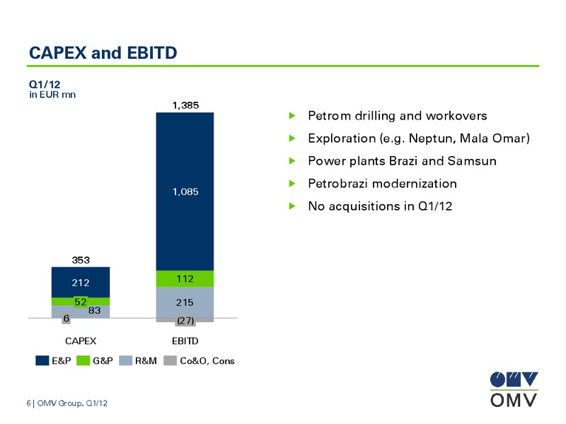 Q1 Results – OMV – slide 6