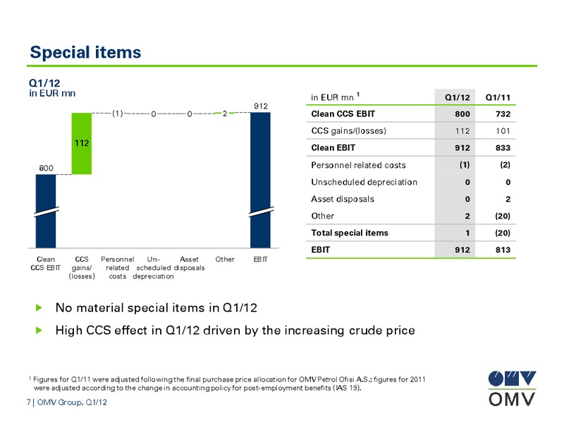 Q1 Results – OMV – slide 7