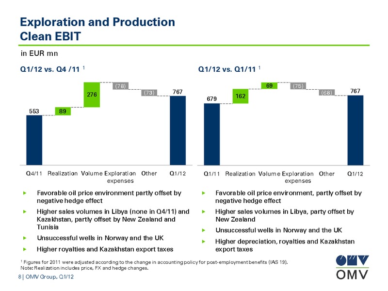 Q1 Results – OMV – slide 8