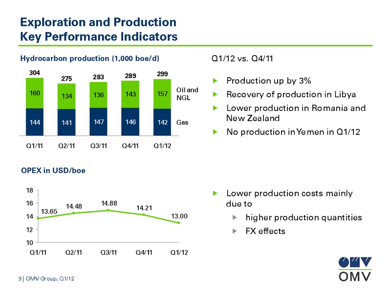 Q1 Results – OMV – slide 9