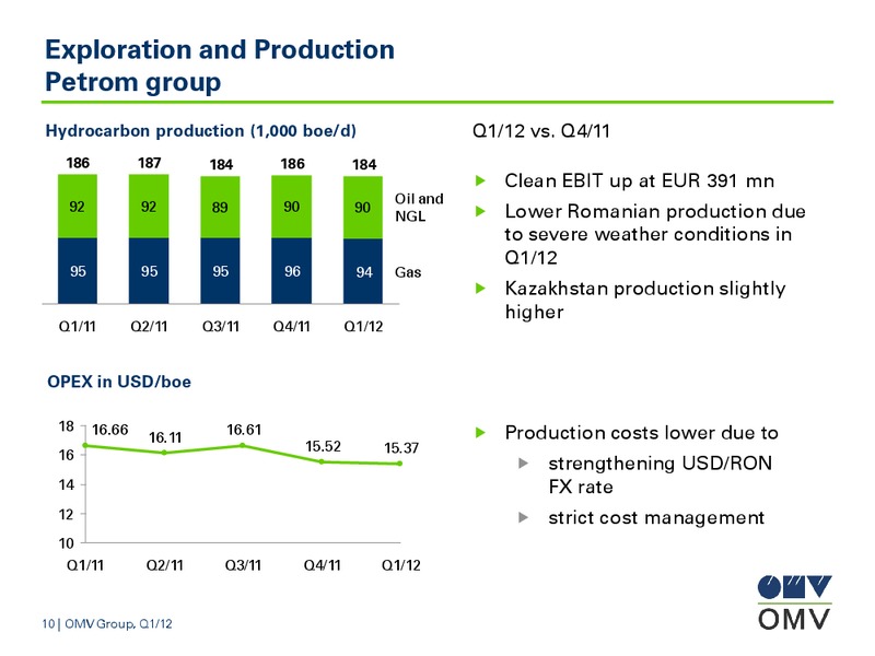 Q1 Results – OMV – slide 10