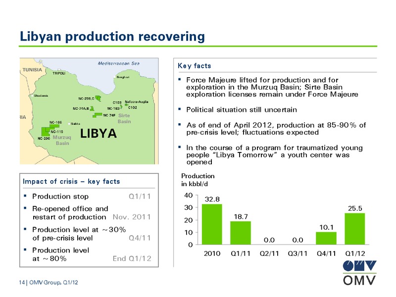 Q1 Results – OMV – slide 14