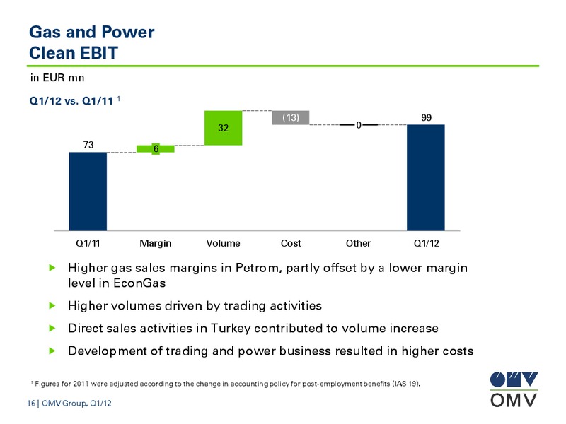 Q1 Results – OMV – slide 16