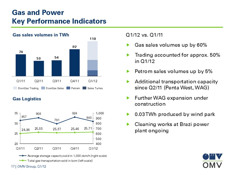 Q1 Results – OMV – slide 17
