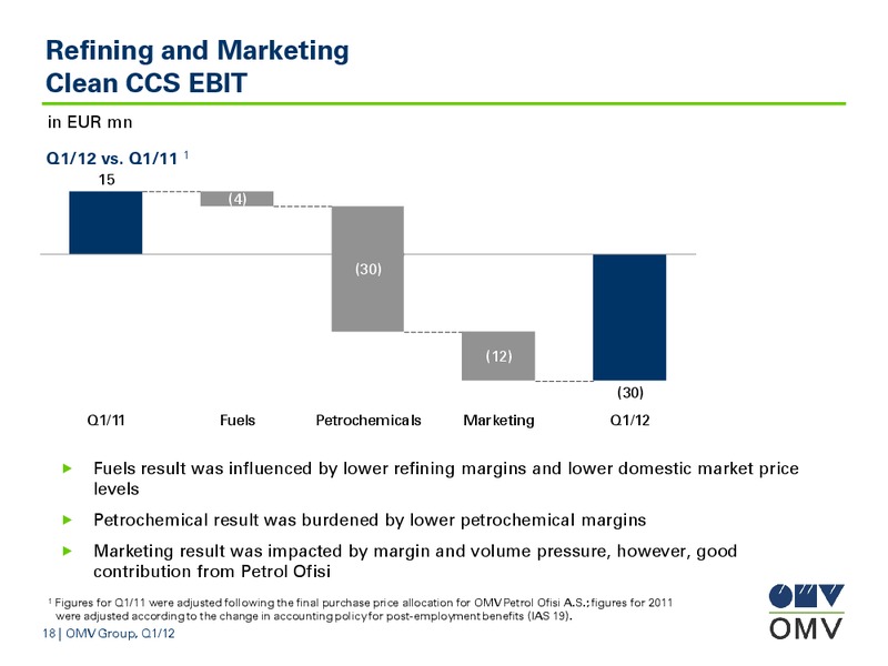 Q1 Results – OMV – slide 18