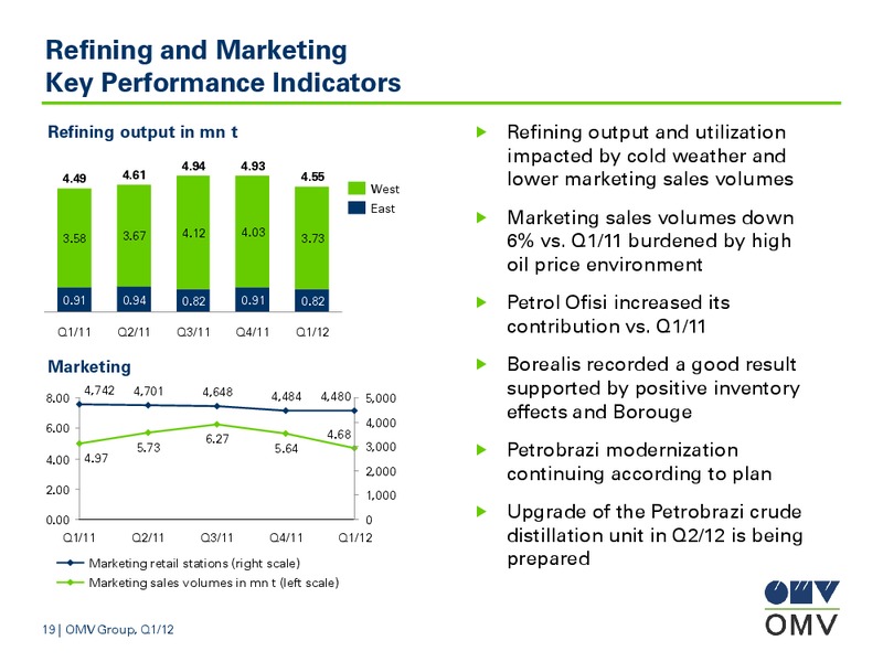 Q1 Results – OMV – slide 19