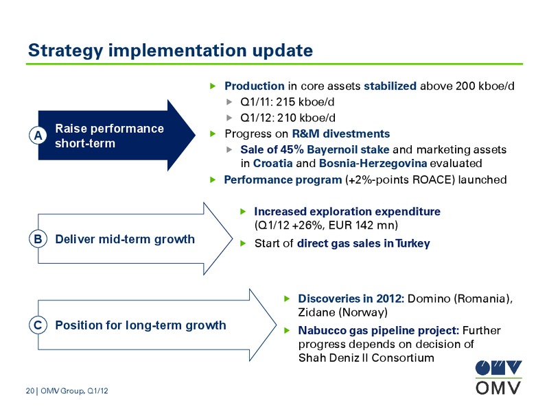 Q1 Results – OMV – slide 20