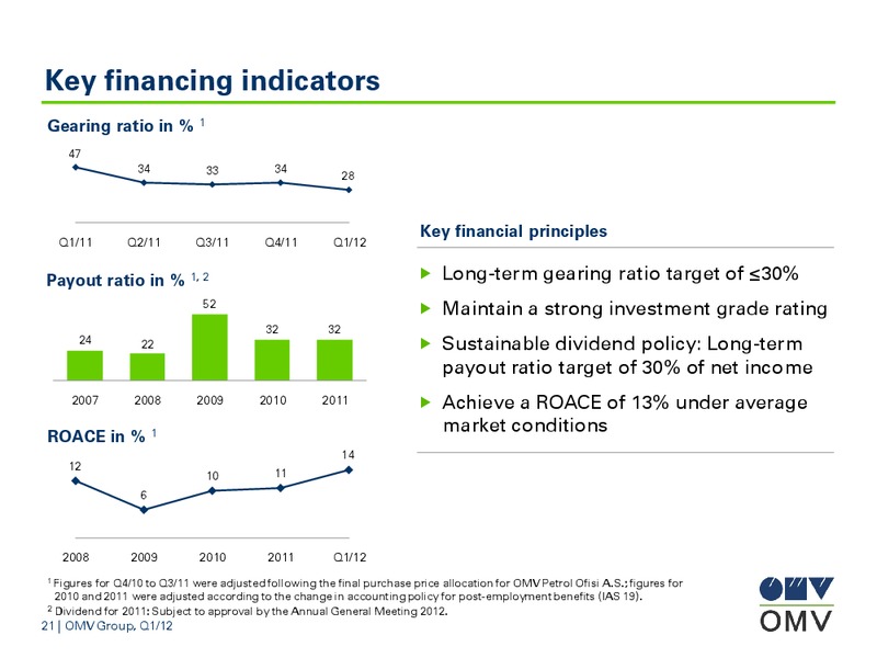 Q1 Results – OMV – slide 21