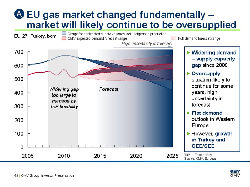 May 2013 Investor Presentation – OMV – slide 48