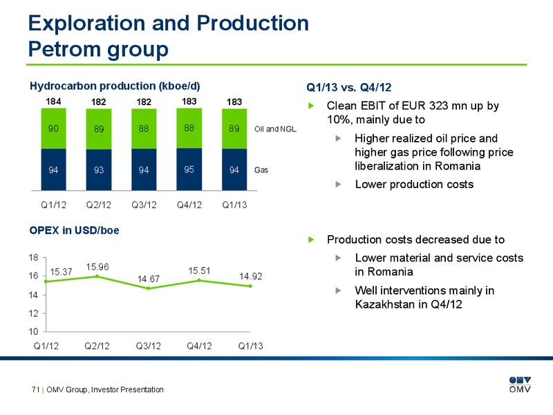 May 2013 Investor Presentation – OMV – slide 70