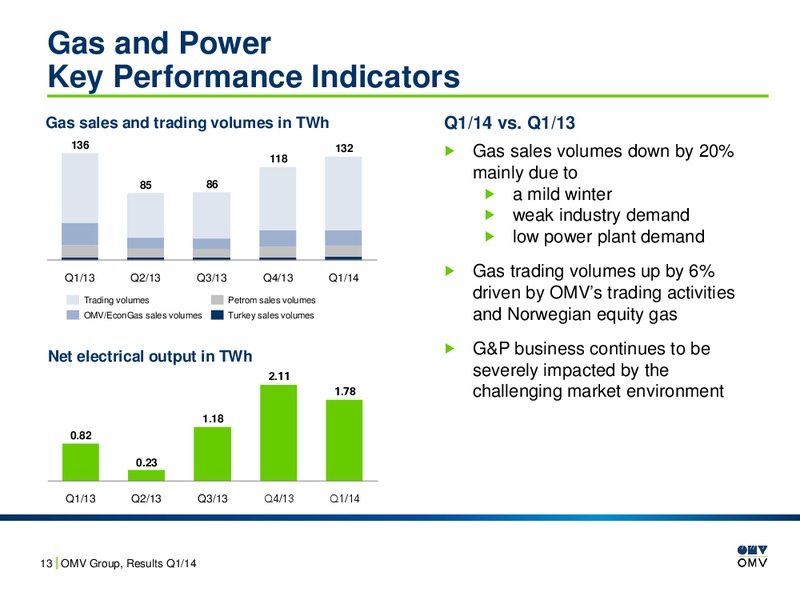 Q1 Results and EP Update – OMV – slide 13