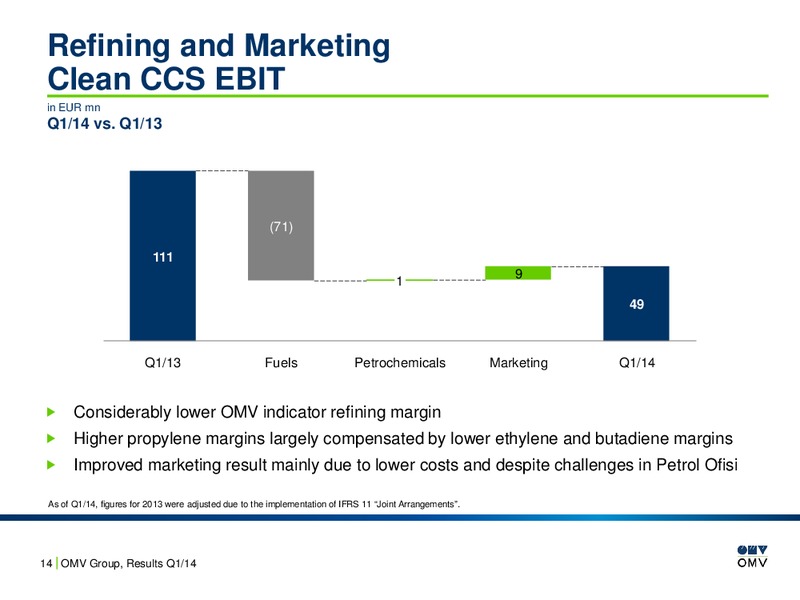 Q1 Results and EP Update – OMV – slide 14