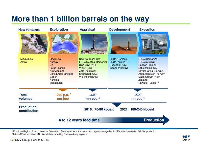 Q1 Results and EP Update – OMV – slide 20