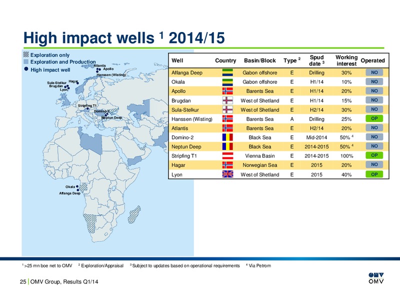 Q1 Results and EP Update – OMV – slide 25