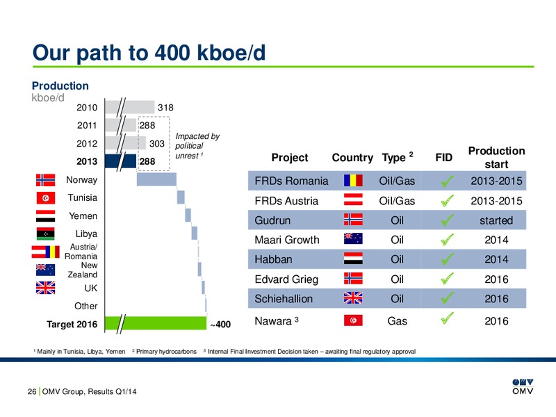 Q1 Results and EP Update – OMV – slide 26