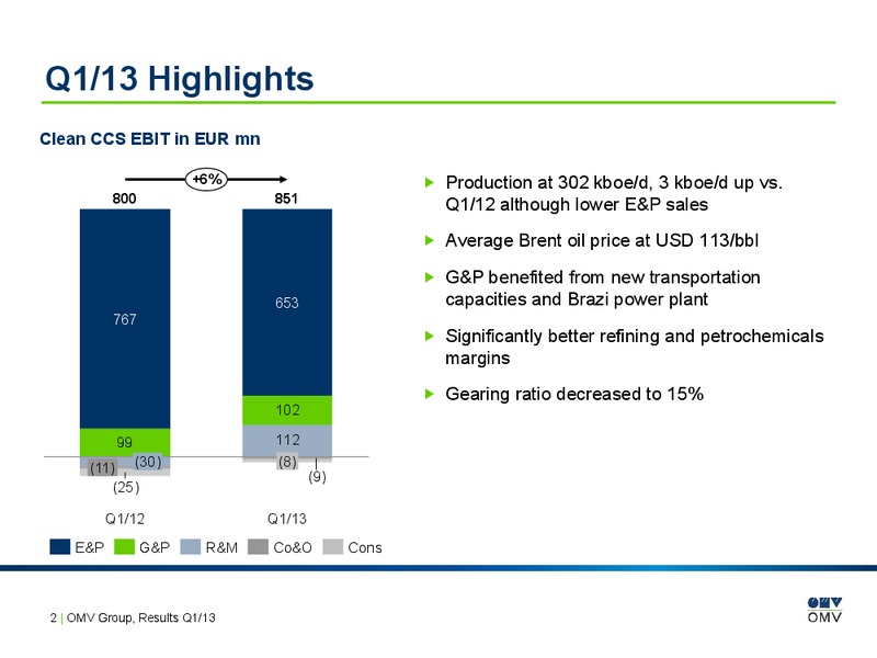 Q1 Results – OMV – slide 2