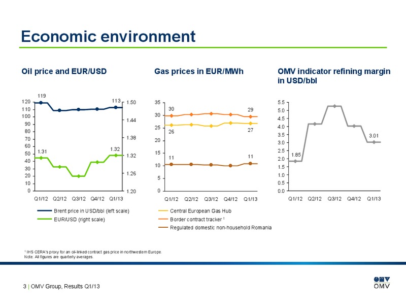 Q1 Results – OMV – slide 3