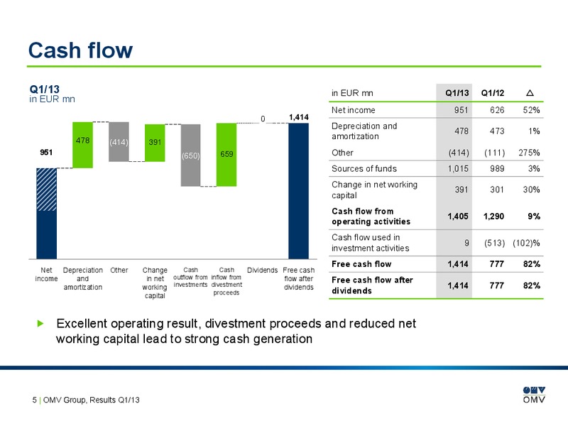 Q1 Results – OMV – slide 5